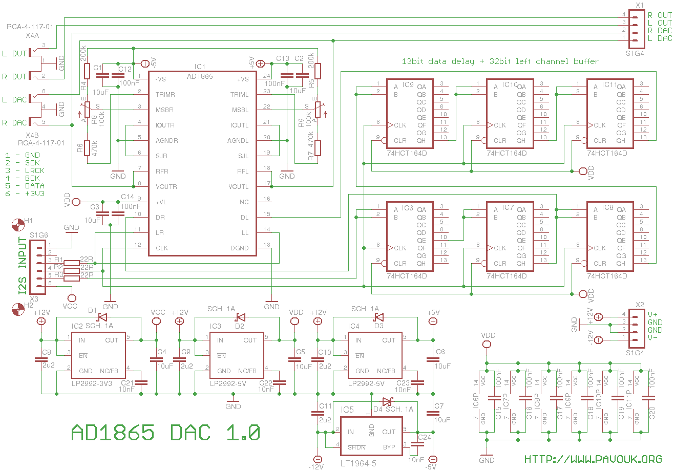 Schematics diagram