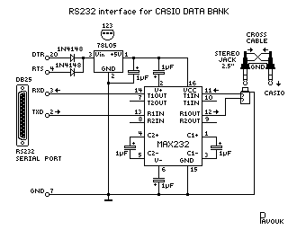 CASIO interface